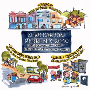Diagram of Zero Carbon Merri-bek